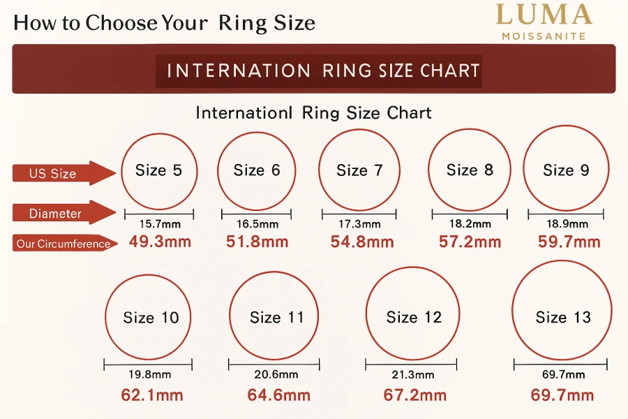 Ring size guide for online jewelry shopping – Luma Moissanite engagement rings and wedding bands, ideal for USA, UK, Canada, Australia buyers