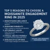 Moissanite engagement ring 2025 – Top 5 reasons to choose Luma Moissanite jewelry. Buy online as an affordable, ethical, and sparkling diamond alternative for weddings, proposals, and gifts across the US, UK, Canada, Australia, Japan, and beyond.
